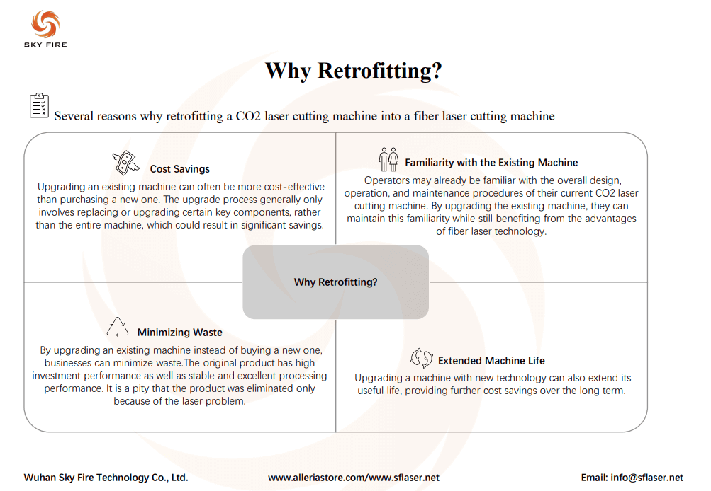 Why retrofit from Amada CO2 to fiber