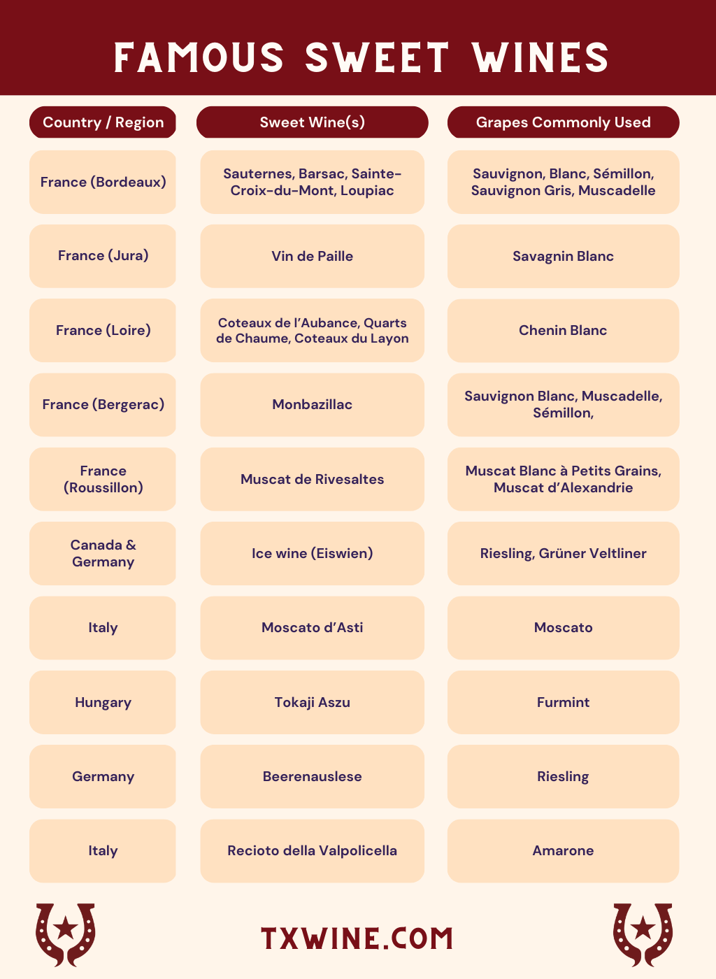 Dessert Wines - The Many Different Types Throughout The World