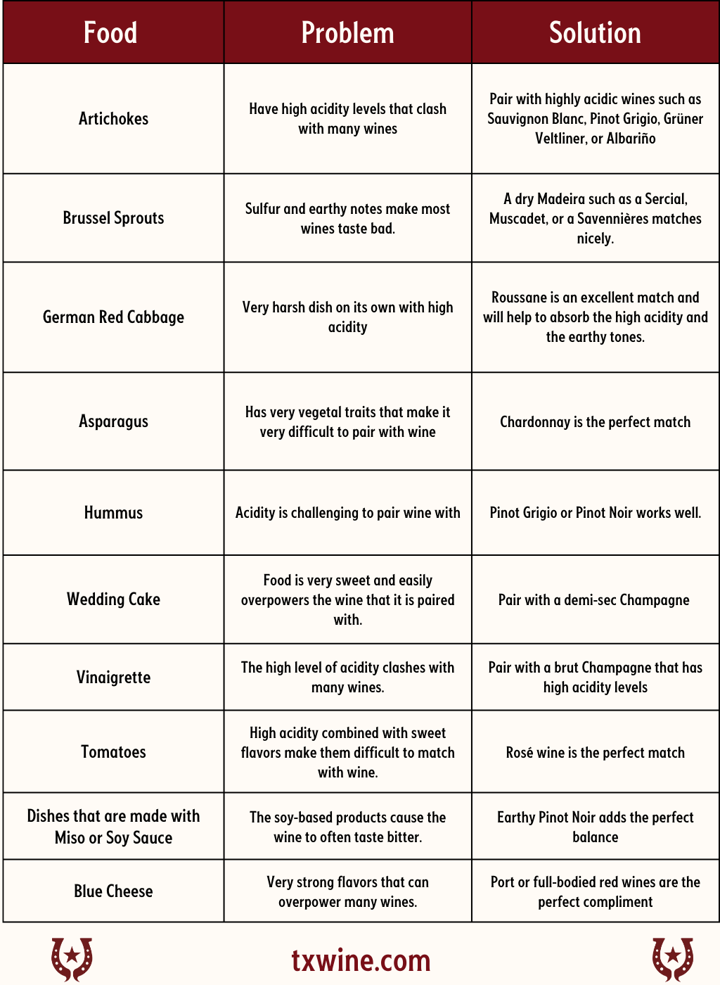 Food & Wine Pairings - Difficult Foods to Pair Wines With & Solutions For Each