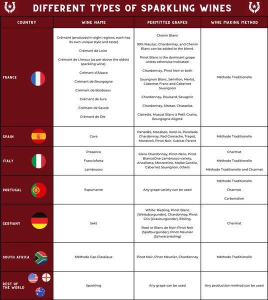 The Different Types of Sparkling Wine - Texas Wine Education