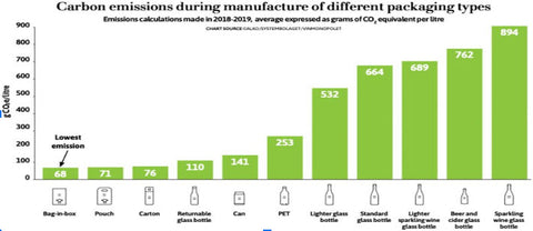 carbon emissions