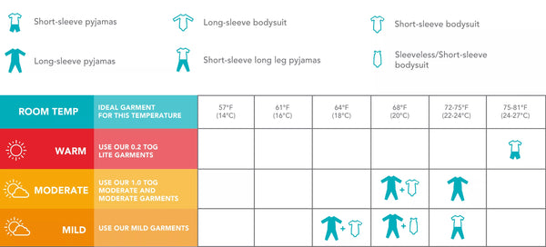 L1001247 table chart