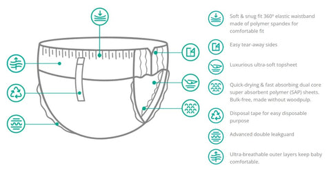 Offspring-Ultra-Thin-Diaper-Pants-Diagram