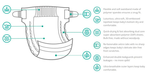 Offspring-Ultra-Thin-Diaper-Tape-Diagram