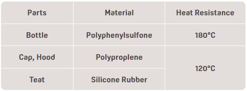 Softouch PPSU material PG80153&4