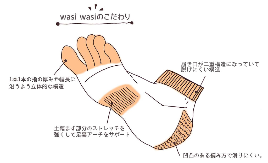 wasi×wasiのこだわり