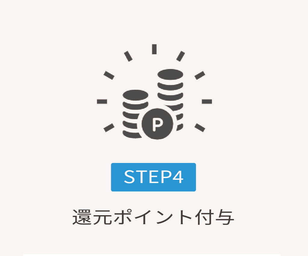 STEP4 還元ポイント付与