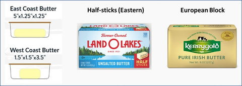 Why are Sticks of Butter Long and Skinny on the East Coast