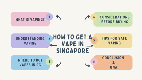 HOW-TO-GET-A-VAPE-IN-SINGAPORE