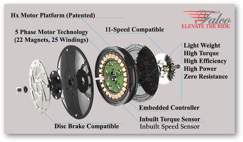 Falco Electric Bike Technology