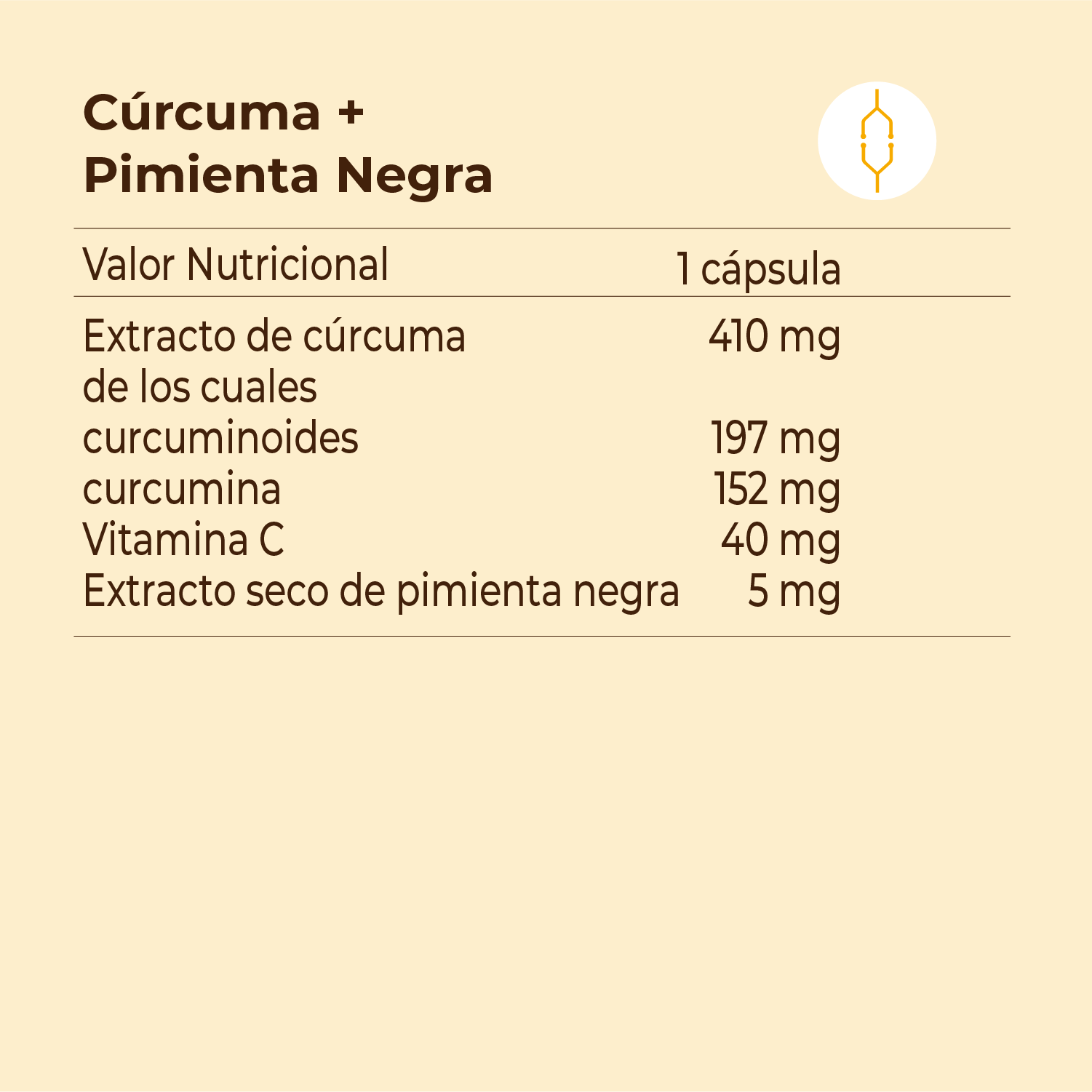 Cúrcuma + Pimienta negra