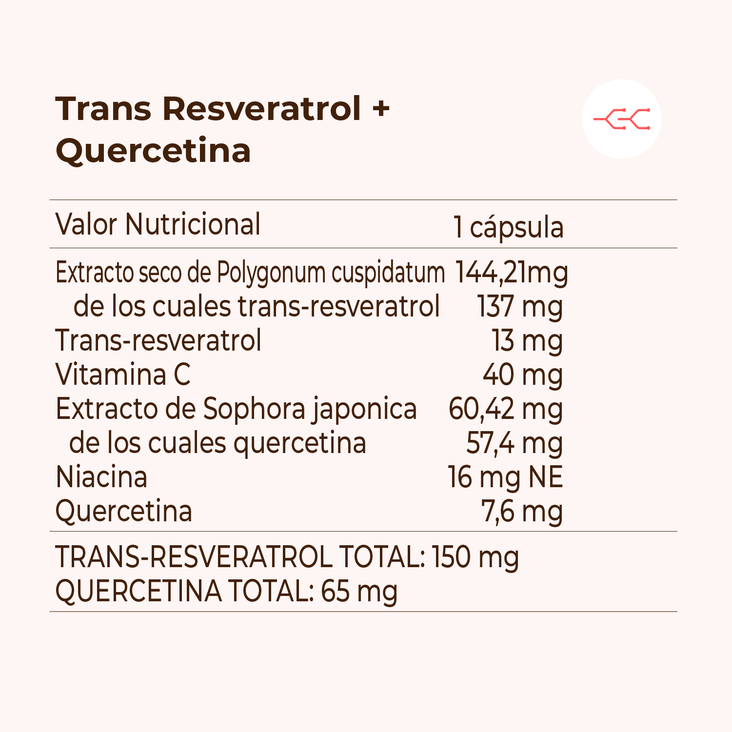Trans Resveratrol + Quercetina