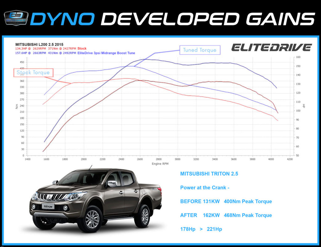 vehicle power module chip benefits