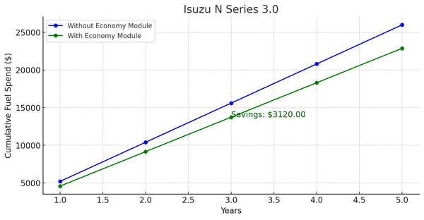 isuzu fuel saving performance upgrade chip