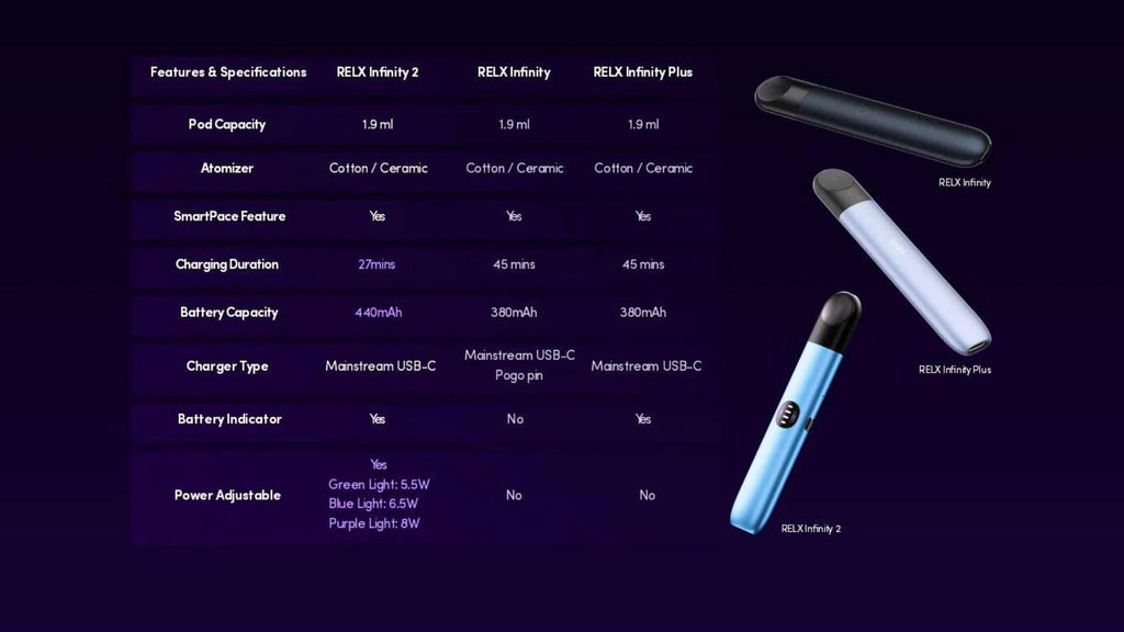 RELX-Infinity-Comparison-SG-VAPE-HUB