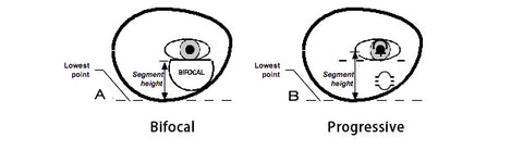 segment height for bifocal or progressive vision glasses