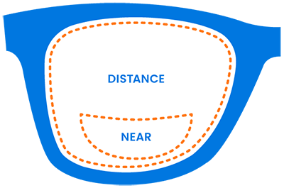 bifocal vision lenses