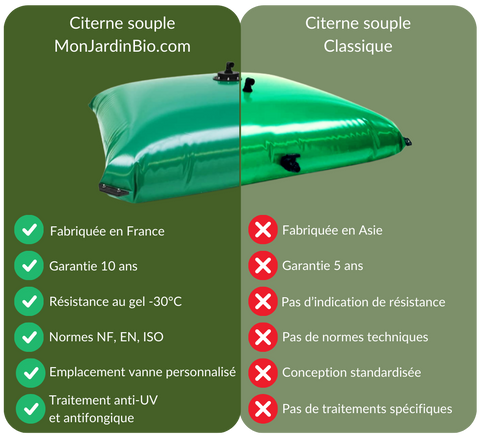 comparatif citerne souple