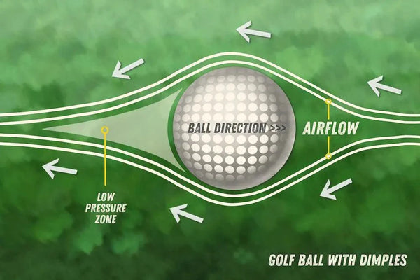 The Aerodynamics of a Dimpled Golf Ball