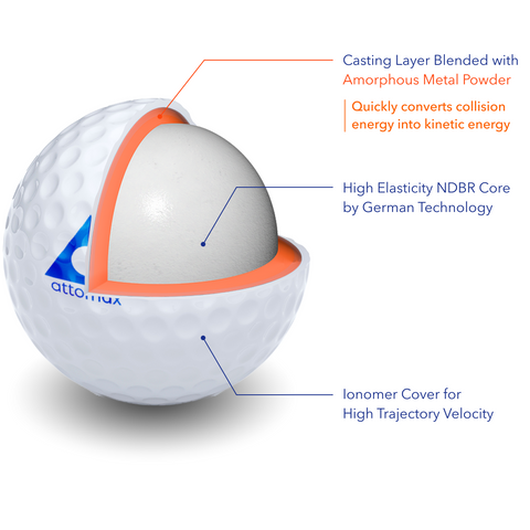 Attomax golf ball details