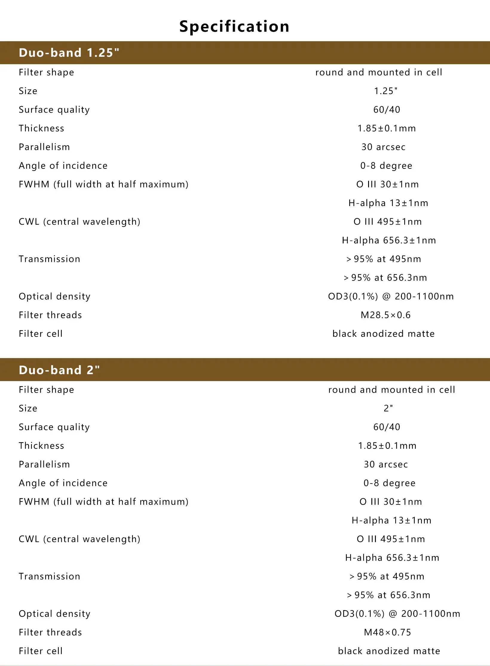 Askar Duo-Band Filters Specifications