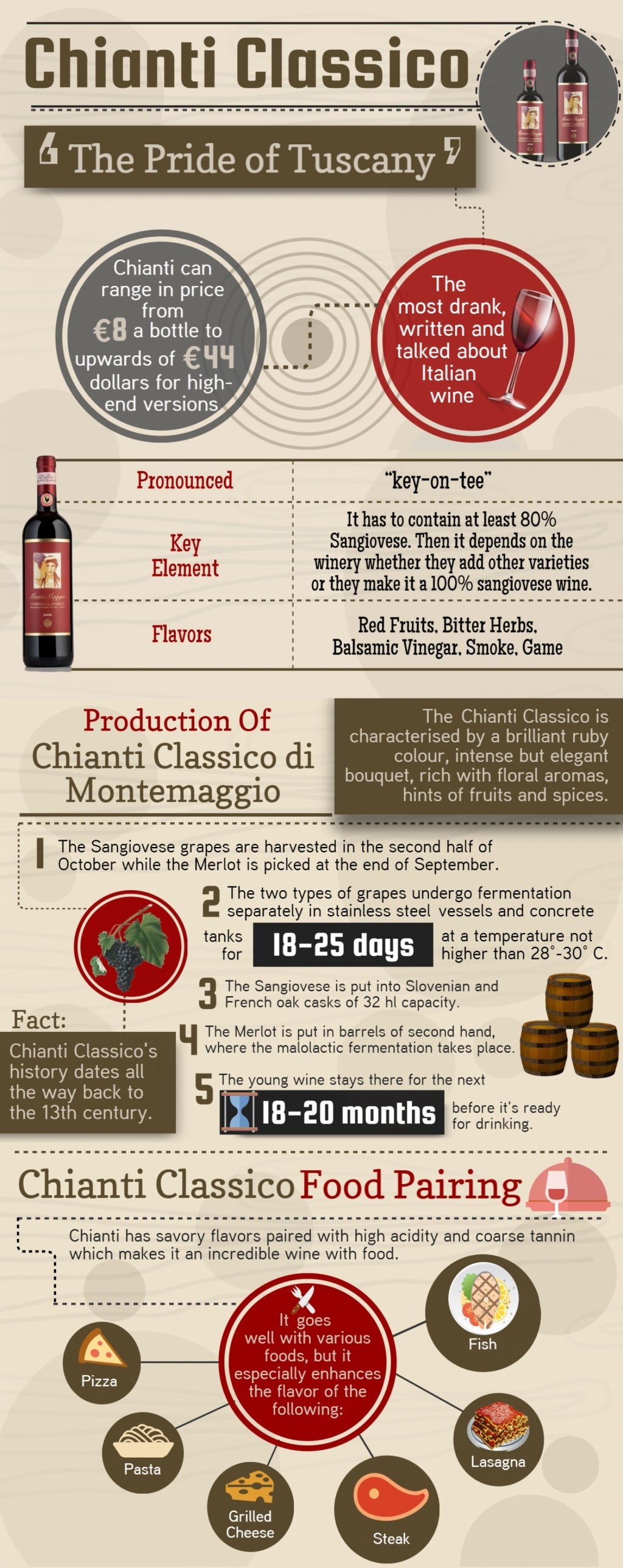 Tenuta di Capraia Chianti︱Chianti Classico Riserva DOCG 2013_Tenuta di Capraia_Red wine_Sangiovese