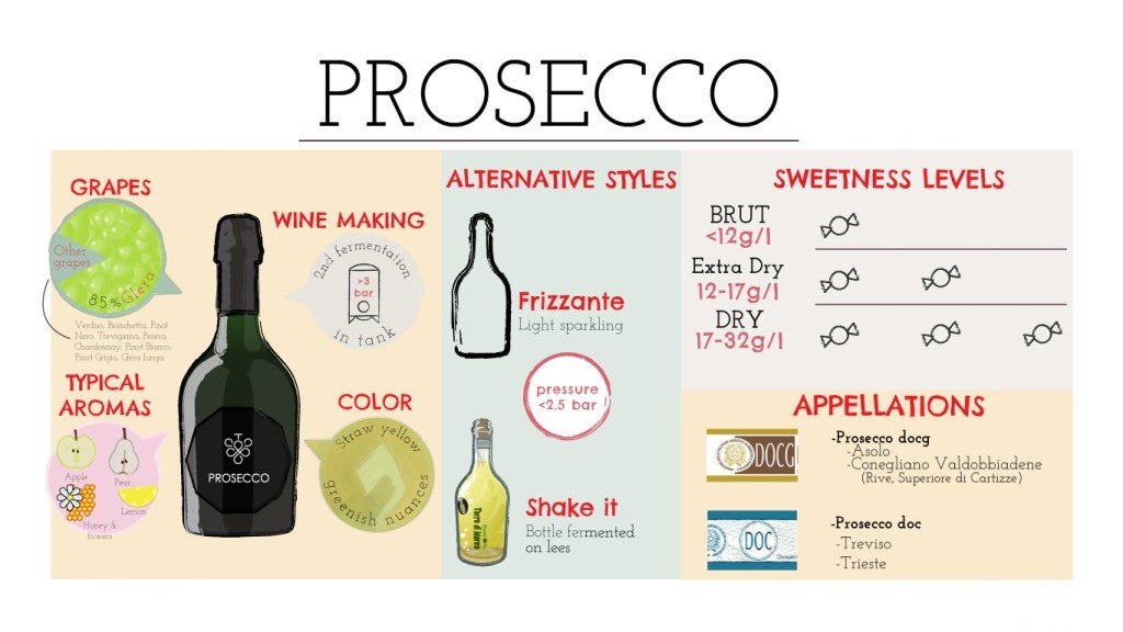 Vallate C.V. Prosecco Superiore DOCG_Vallate_Sparkling wine_Glera