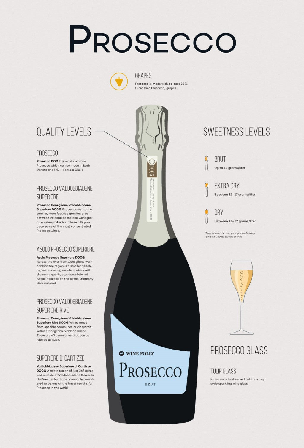 Masottina Prosecco Treviso Extra Dry DOC_Masottina_Sparkling wine_Glera