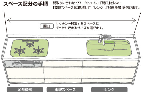 システムキッチンのスペース配分