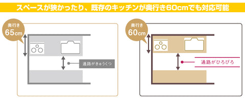 キッチン奥行きの違い