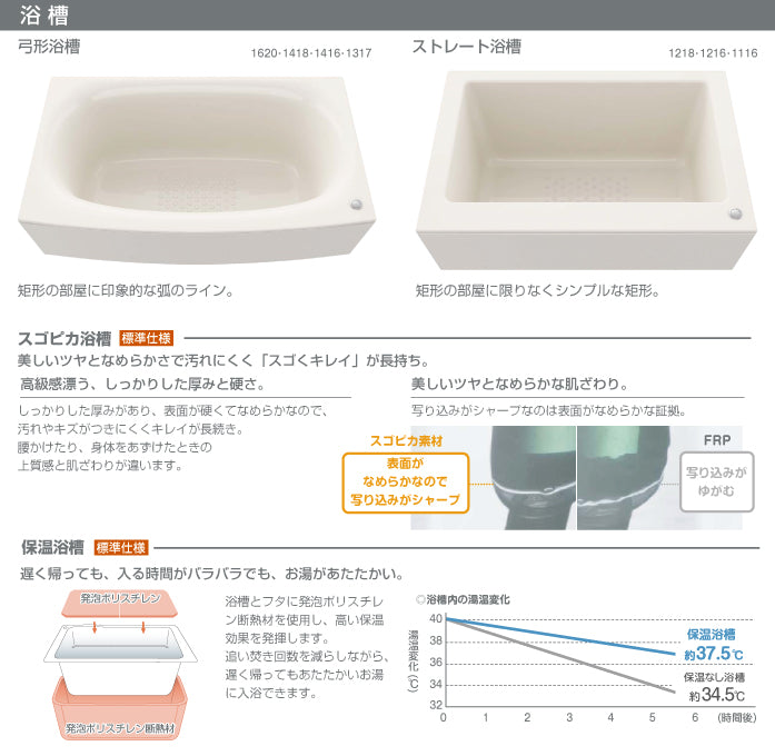 日本未発売】 クローバーマートPanasonic マンションリフォームバスルーム MR ベースプラン 1216サイズ