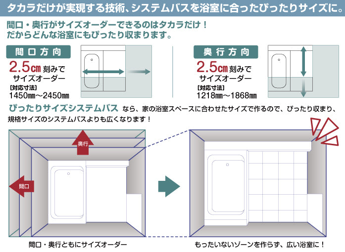 全品送料無料】 祐翔商店※別途浴室暖房機付有 タカラスタンダード システムバス 伸びの美浴室 S1216 ベーシック Pタイプ マンション 戸建住宅2階用  基本仕様 S