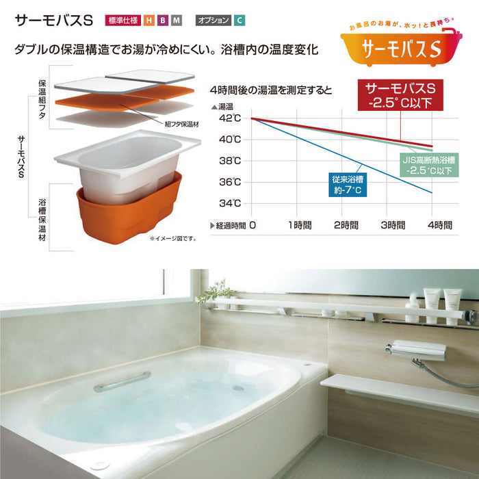 日本初の ※別途浴室暖房機付有 TOTO システムバスルーム シンラ 1616 Dタイプ 基本仕様 送料無料 42％オフ S 