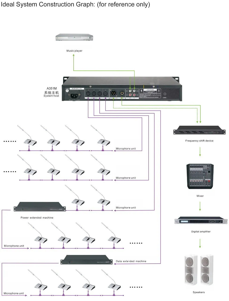 CCS600 Pro Conference Desktop Gooseneck Microphone Built-in speaker System Meeting Solutions President Delegate MiCWL A350M-A05 - MiCWL Audio Inc