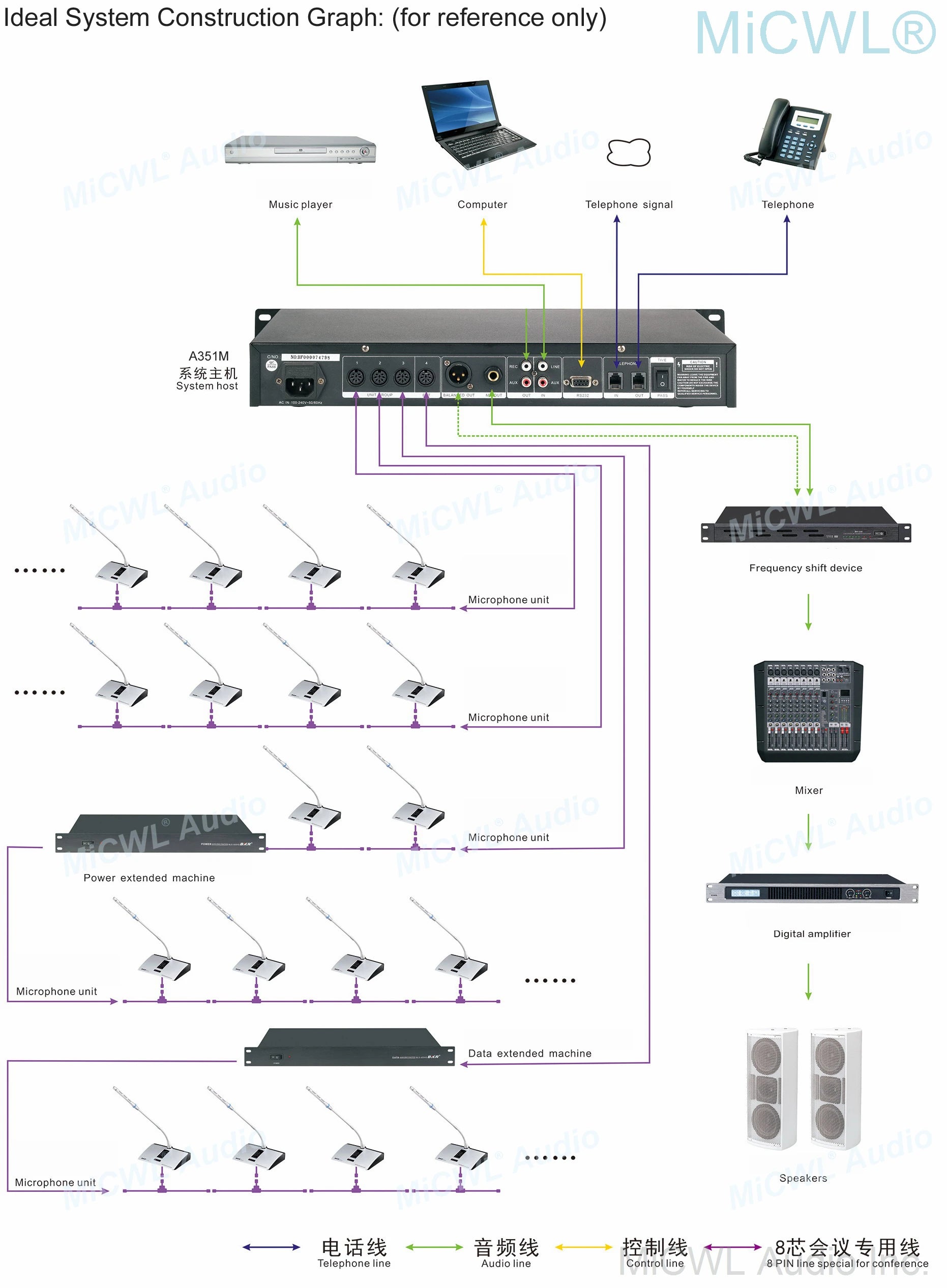 MiCWL High-End Digital Wired Table Gooseneck Microphone Discussion Conference System For Meeting Room A3517 - MiCWL Audio Inc