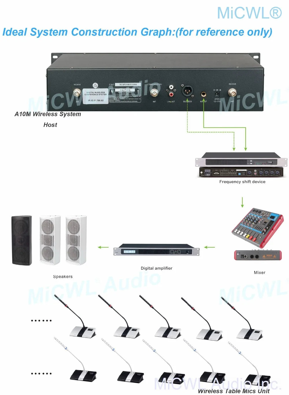 MXA Pro Digital Wireless Audio Ecosystem for Conferencing Microphone System Table Gooseneck President Delegate MiCWL A10M-A116 - MiCWL Audio Inc