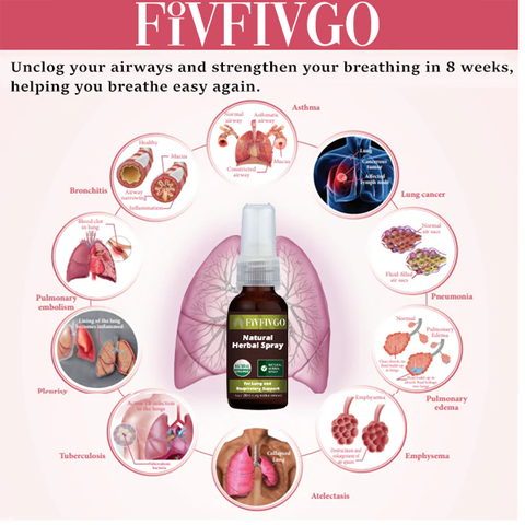 Fivfivgo™ Natural Herbal Spray