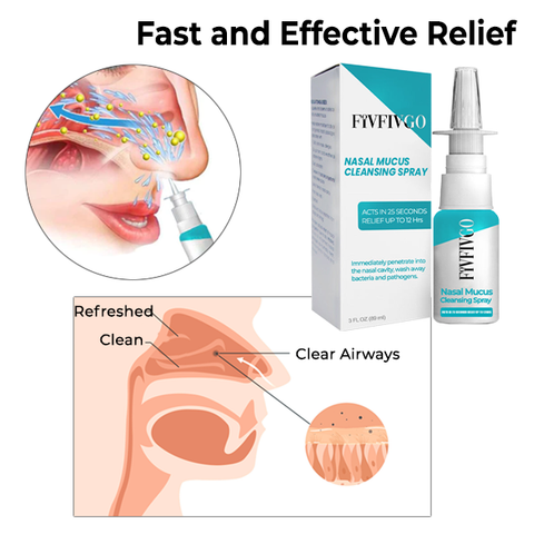 Fivfivgo™ Nasal Mucus Cleansing Spray