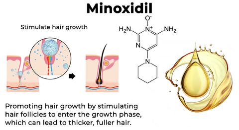 Oveallgo™ ScalpRevive Minoxidil Growth Roller