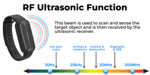 Fivfivgo™ Hochfrequenz-Ultraschall-Wanzenabwehr-Armband