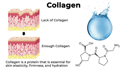 Oveallgo™ Hip Dip Collagen Filling Oil