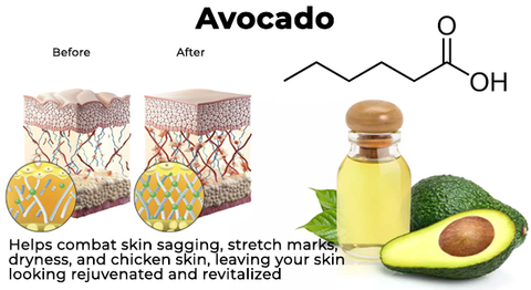 CC™ PRO Avocado Ageless Body Cream Scrub