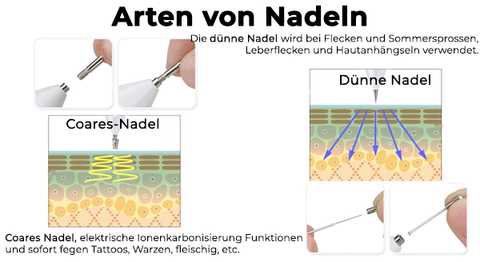 Ricpind Fleckfrei ZuhauseProfessionell Elektrisch Schönheitsstift