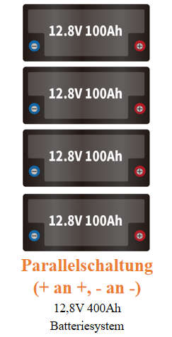 Batterien parallelschalten: Wir erklären wie's funktioniert!