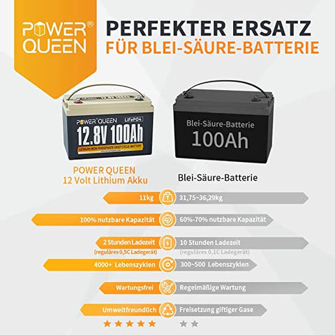 12,8V 100Ah LiFePO4-Batterie