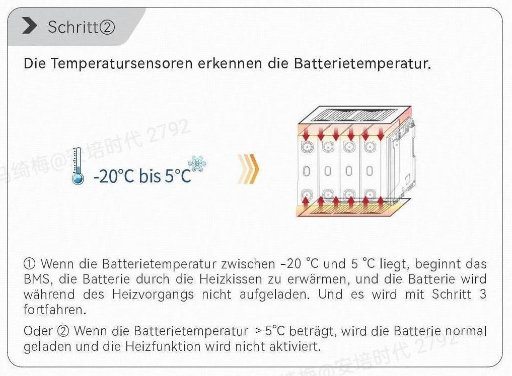 Power Queen 12V 100Ah Lithium-Eisen-Phosphat-Akku mit Selbsterhitzungsprozess