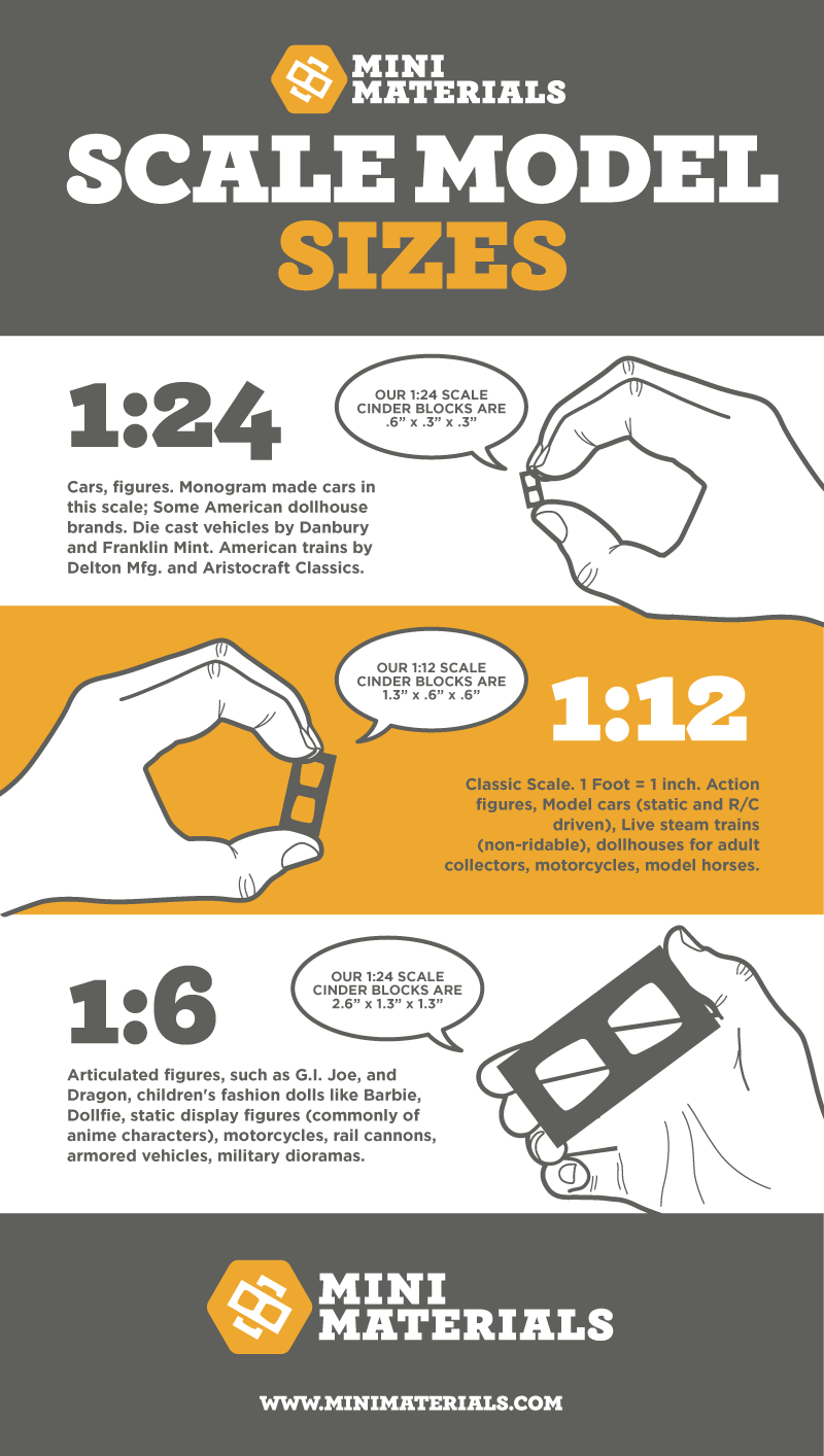 Infographic: List of Scale Model Sizes for Miniature Cinder Blocks – Mini  Materials