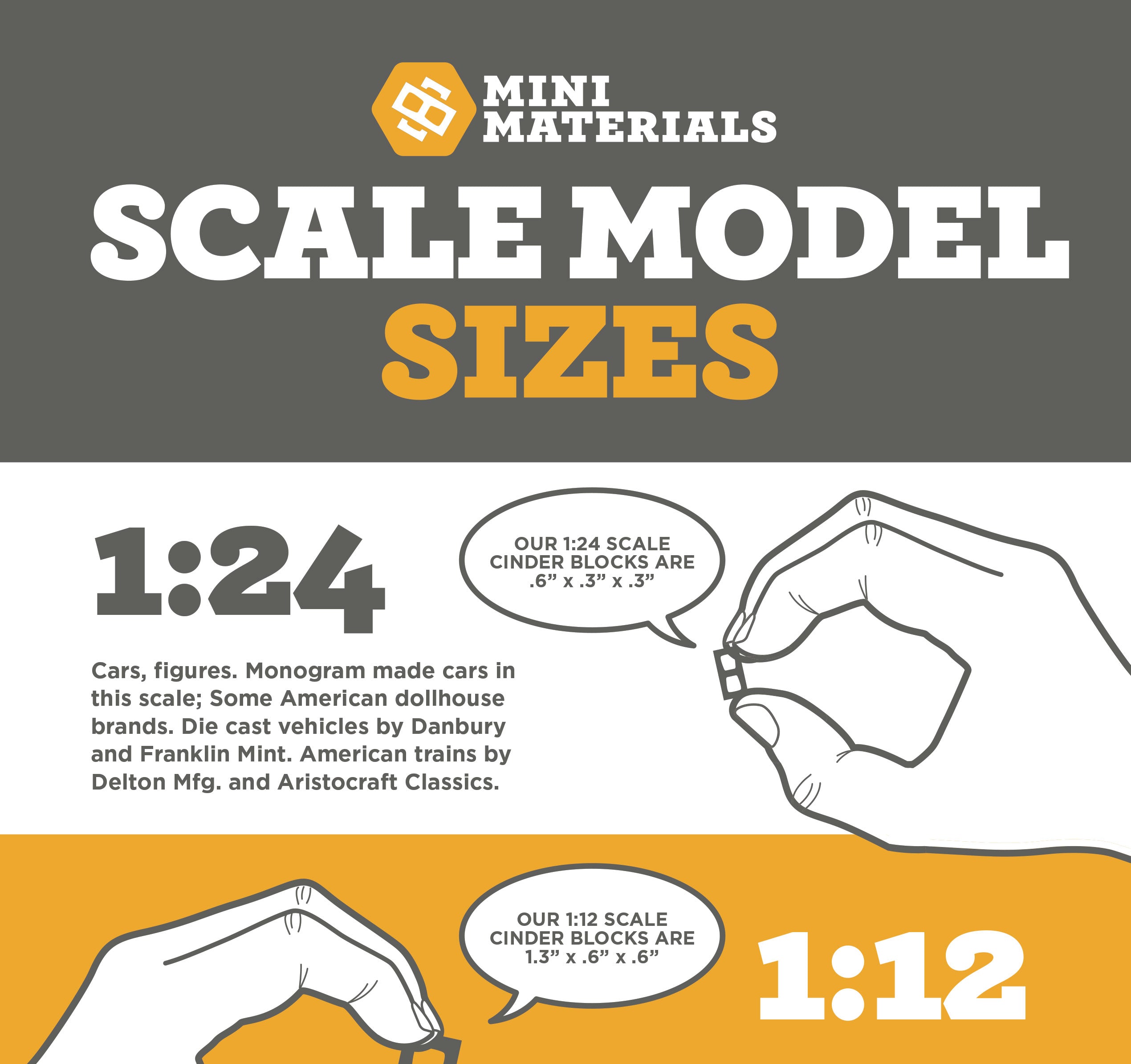 Miniature scale models infographic