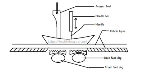 Feed dog sewing machine