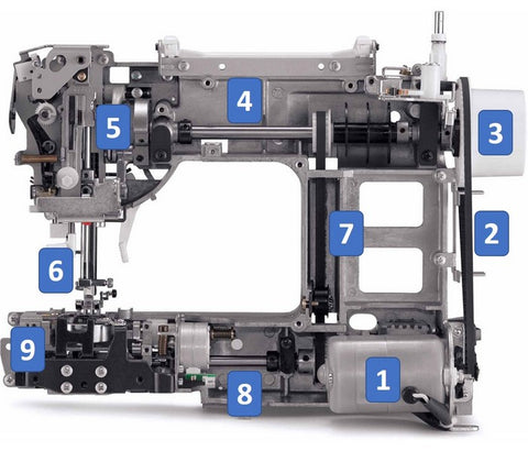 How sewing machines work and look inside